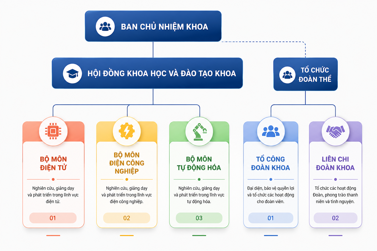 Danh sách giảng viên khoa Công nghệ Điện - Điện tử